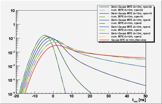 plots10mapprox