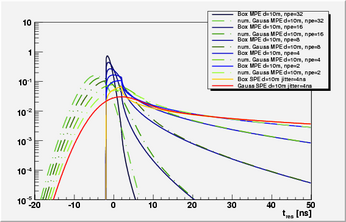 plots10mbox