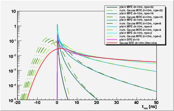 plots10mplain