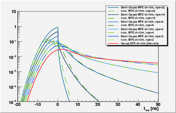 plots10msemi