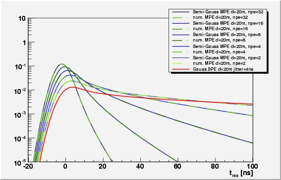 plots20mapprox