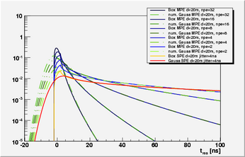 plots20mbox