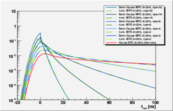 plots20msemi