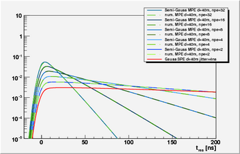 plots40msemi