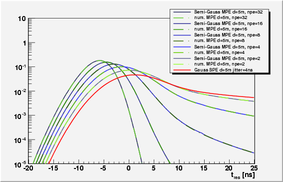plots5mapprox