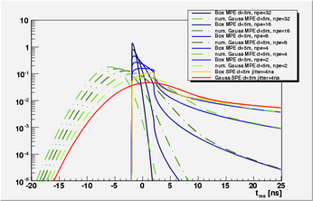 plots5mbox