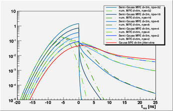plots5msemi