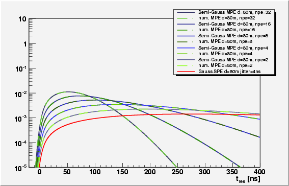 plots80mapprox