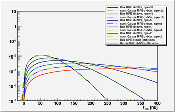plots80mbox