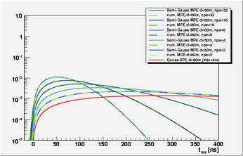 plots80msemi