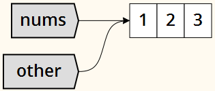 ../_images/names_assignment_no_copy.png