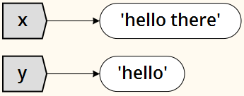 ../_images/names_immutable_values.png