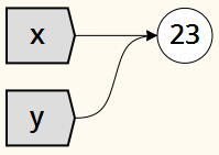 ../_images/names_multiple_assignment.png