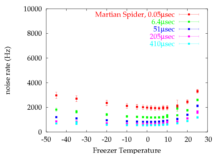 Martian_Spider-deadtime.png