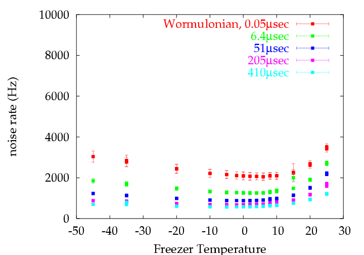 Wormulonian-deadtime.png