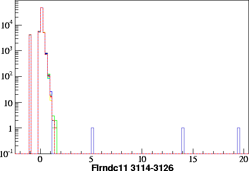 Flrndc11.small.3114-3126.gif