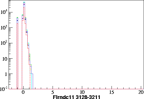 Flrndc11.small.3128-3211.gif