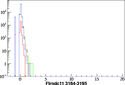 Flrndc11.small.3184-3195.gif