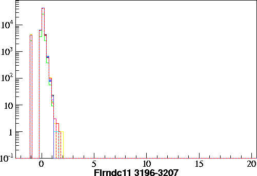 Flrndc11.small.3196-3207.gif