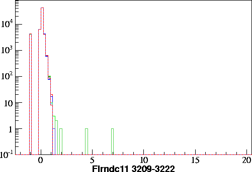 Flrndc11.small.3209-3222.gif