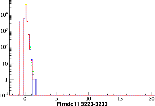 Flrndc11.small.3223-3233.gif