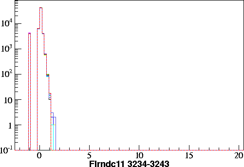 Flrndc11.small.3234-3243.gif