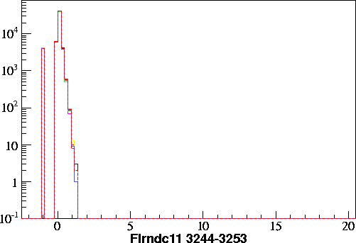 Flrndc11.small.3244-3253.gif