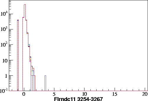 Flrndc11.small.3254-3267.gif