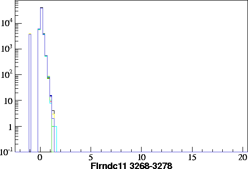 Flrndc11.small.3268-3278.gif