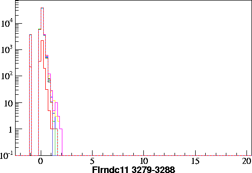 Flrndc11.small.3279-3288.gif