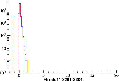 Flrndc11.small.3291-3304.gif