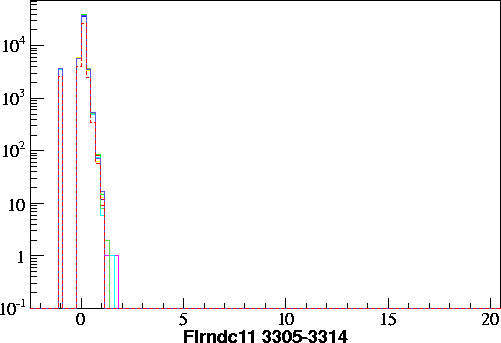 Flrndc11.small.3305-3314.gif