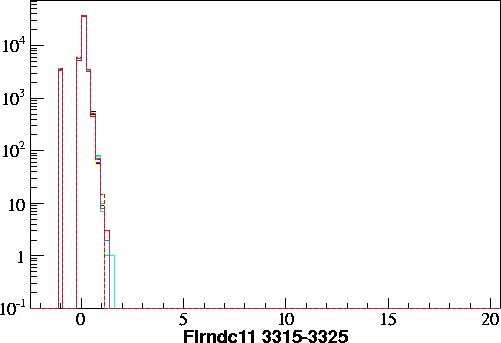 Flrndc11.small.3315-3325.gif