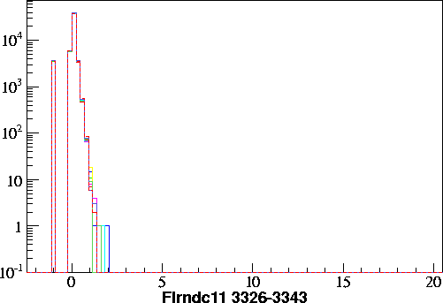 Flrndc11.small.3326-3343.gif