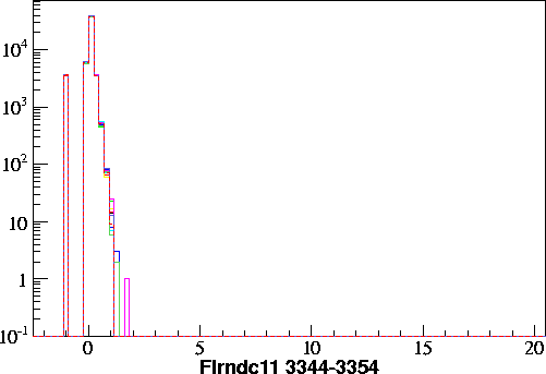 Flrndc11.small.3344-3354.gif