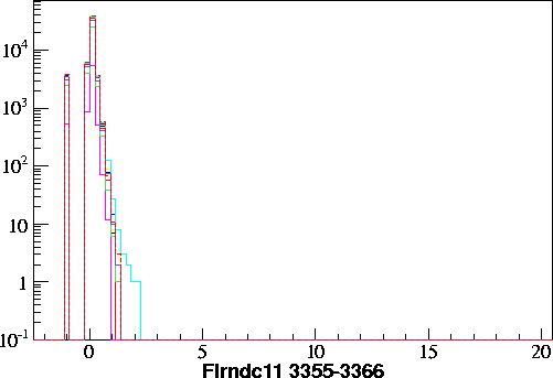 Flrndc11.small.3355-3366.gif