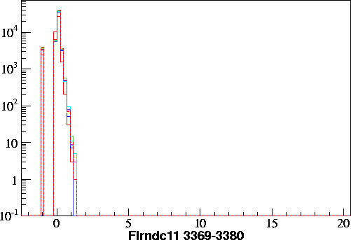 Flrndc11.small.3369-3380.gif