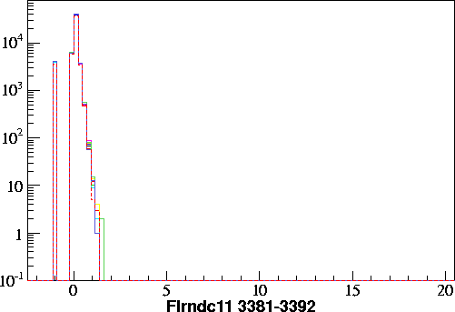 Flrndc11.small.3381-3392.gif