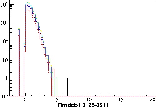 Flrndcb1.small.3128-3211.gif