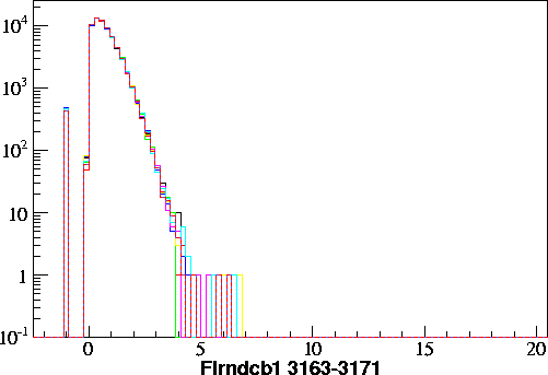 Flrndcb1.small.3163-3171.gif