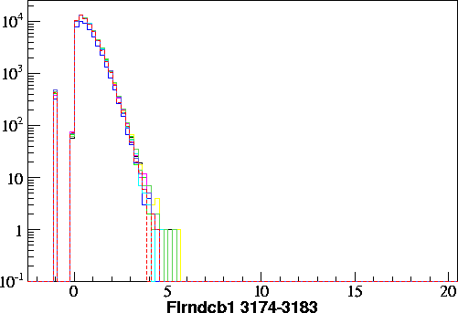 Flrndcb1.small.3174-3183.gif