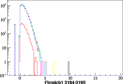 Flrndcb1.small.3184-3195.gif