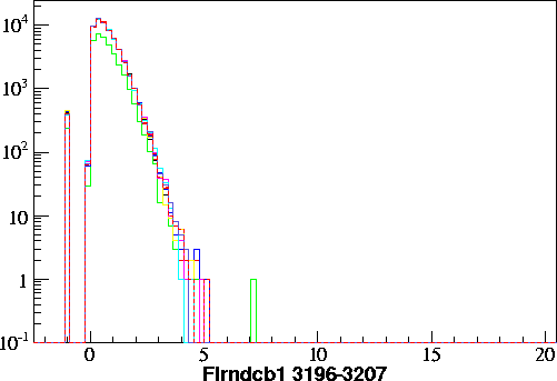 Flrndcb1.small.3196-3207.gif