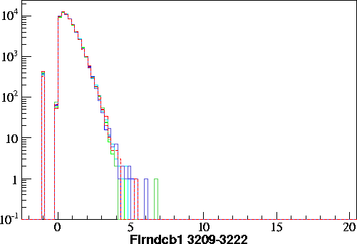 Flrndcb1.small.3209-3222.gif