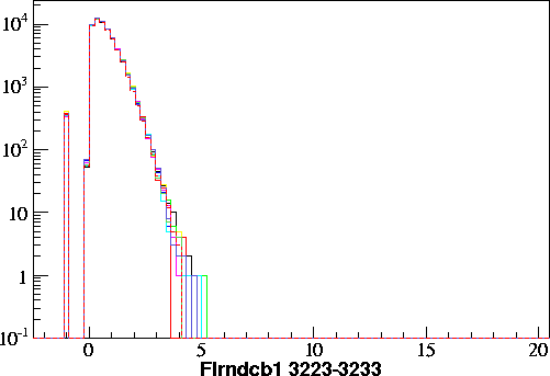 Flrndcb1.small.3223-3233.gif