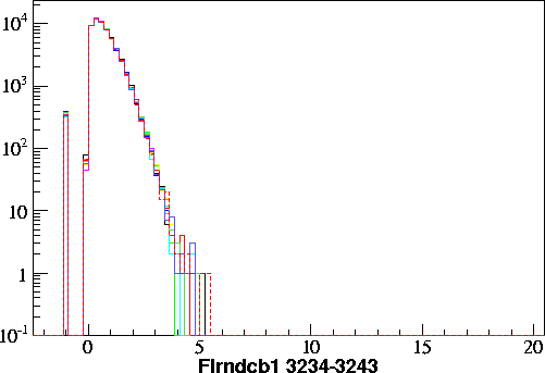 Flrndcb1.small.3234-3243.gif