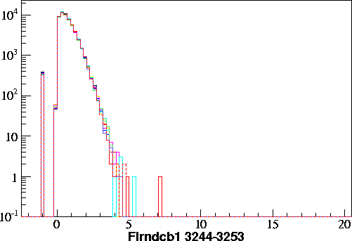 Flrndcb1.small.3244-3253.gif