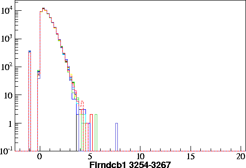 Flrndcb1.small.3254-3267.gif