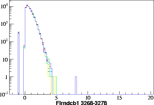 Flrndcb1.small.3268-3278.gif