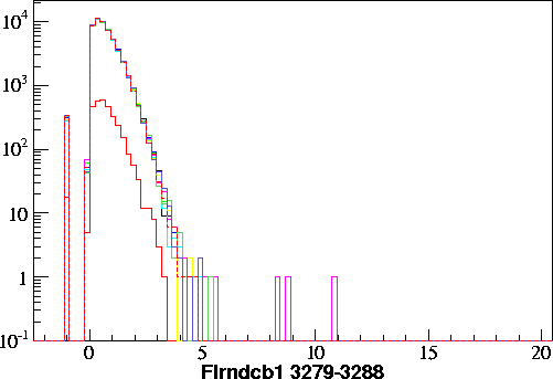 Flrndcb1.small.3279-3288.gif